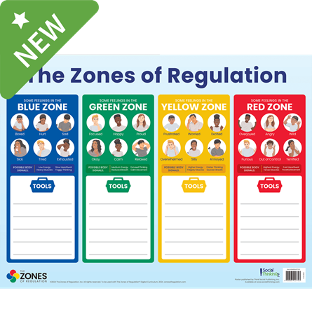 The Zones of Regulation Tools poster (dry-erase)